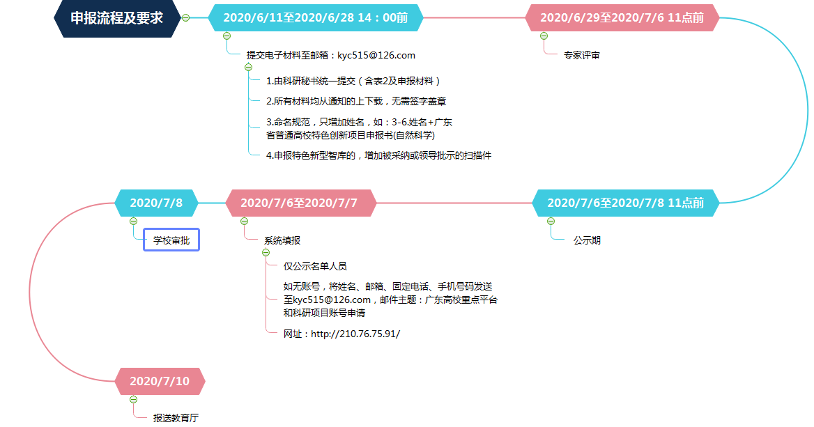 Bwin必赢中国官网